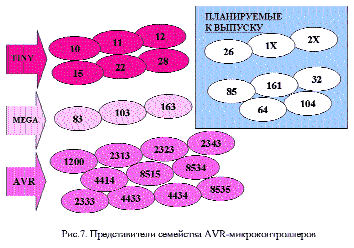   AVR-