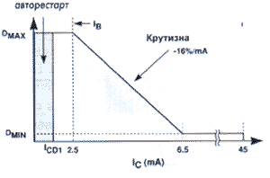    D   I<sub>c</sub>