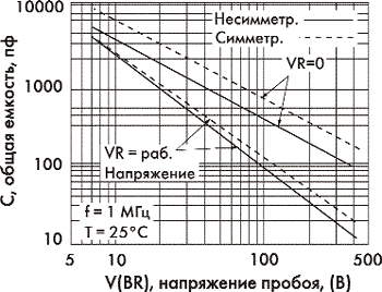    V<sub>(BR)</sub>    TVS-  1.5KE6.8 - 1.5KE440CA (1N6267 - 1N6303A)