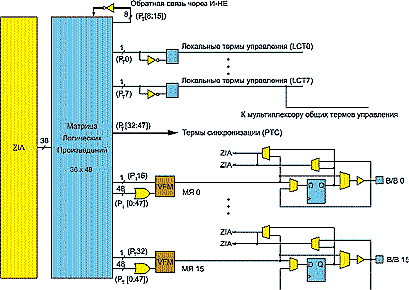     XPLA3