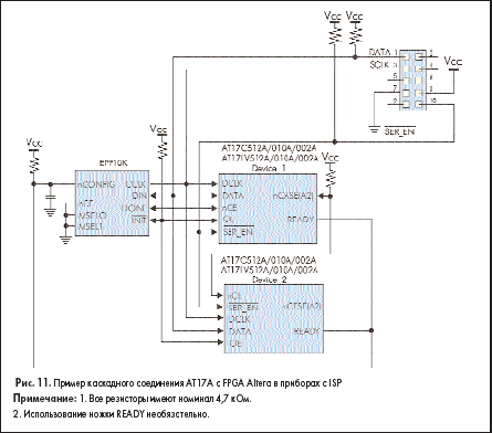    17  FPGA Altera    ISP