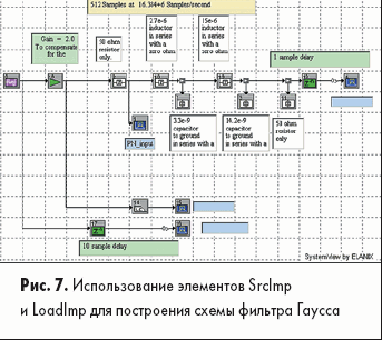   SrcImp  LoadImp     