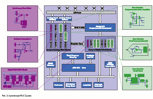  PSoC Cypress