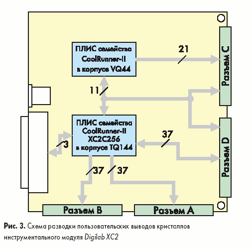        Digilab XC2