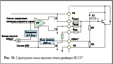      IR2137