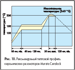      Murata Ceralock