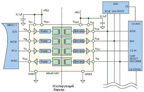   SPI   