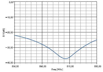         ASIC Philips Ucode 1.19