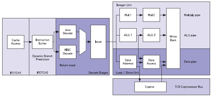   AVR32